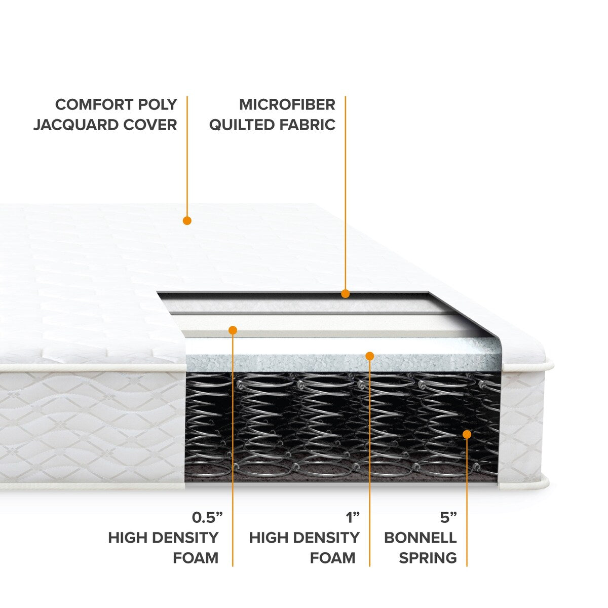 Matelas à ressorts de 6 pouces à plateau serré de Crown Comfort