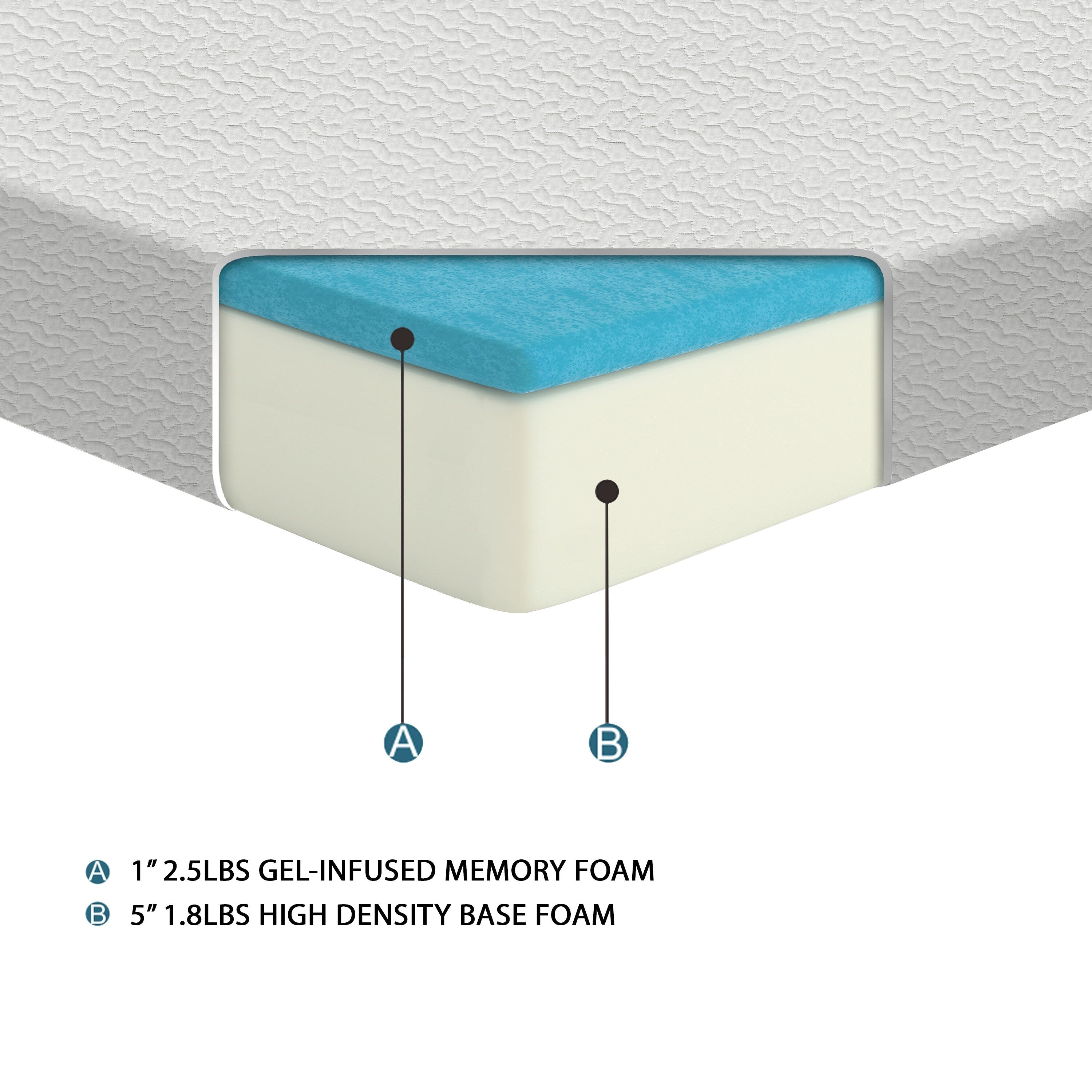 6 matelas fermes en mousse à mémoire de forme infusés de gel dans une boîte