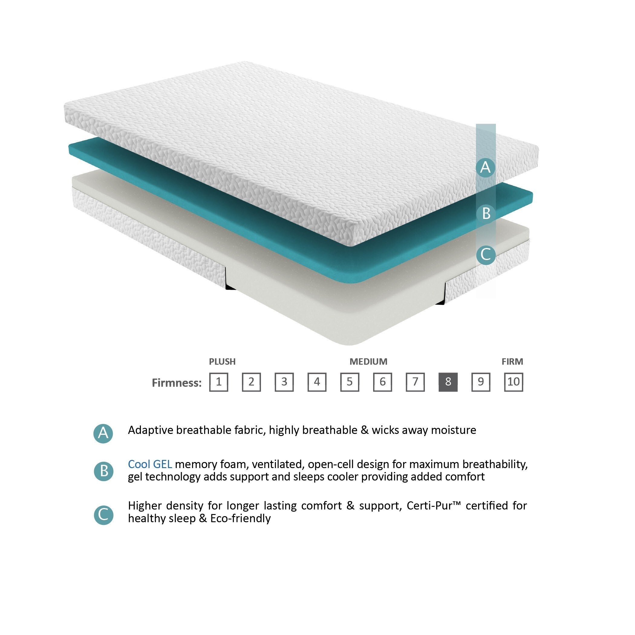 6 matelas fermes en mousse à mémoire de forme infusés de gel dans une boîte