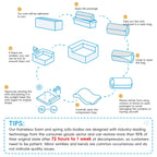 Canapé-lit modulaire surdimensionné de 72 pouces, spacieux et rempli de mousse compressée