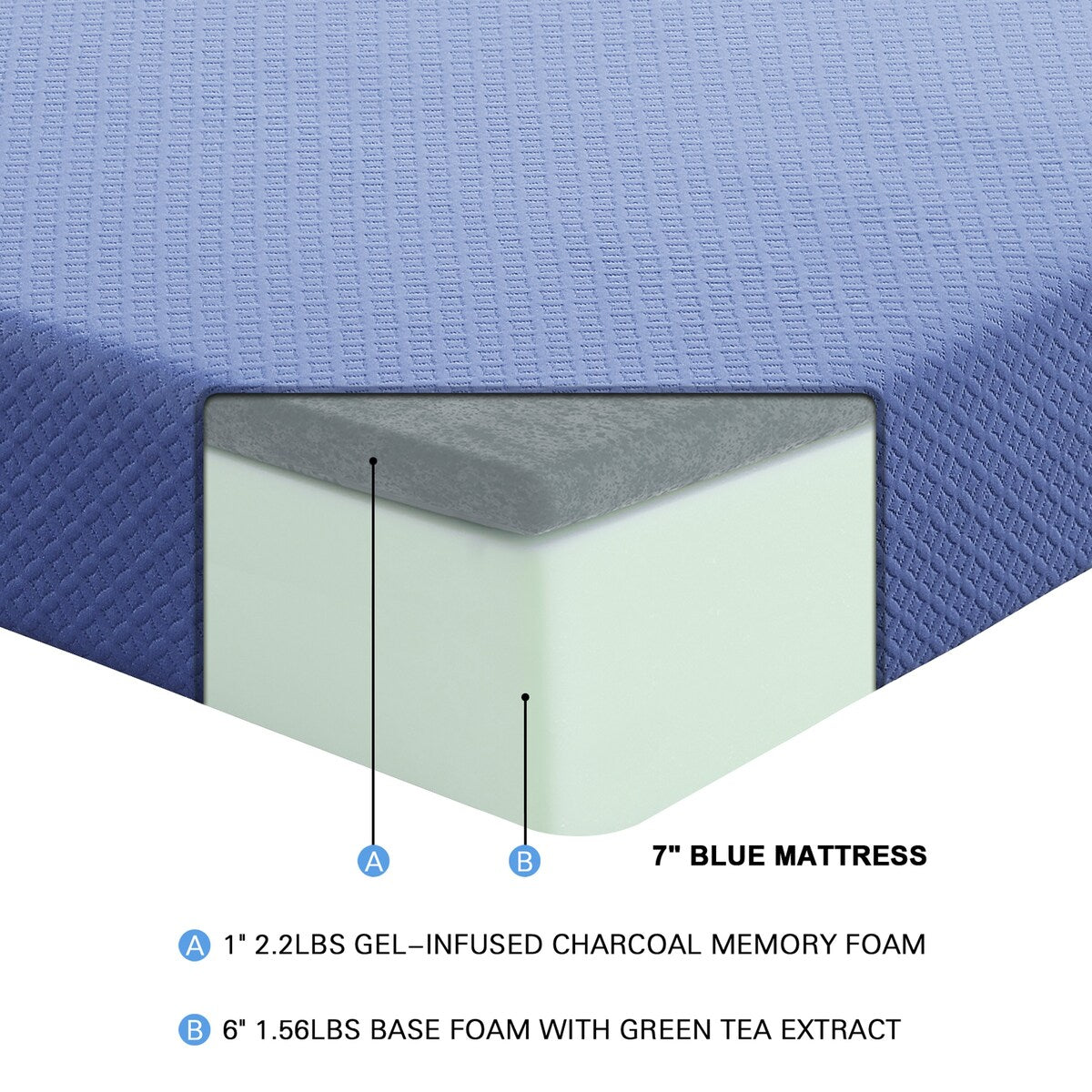 Ensemble matelas et oreiller 18 cm, tissu respirant, mousse à mémoire de forme infusée de gel, bleu, matelas dans une boîte