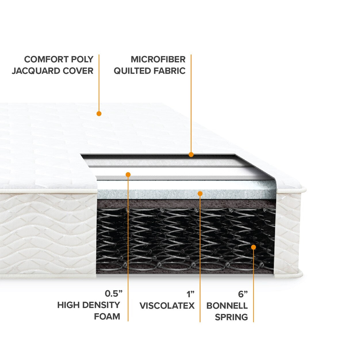 Matelas à ressorts de 8 pouces à plateau serré de Crown Comfort