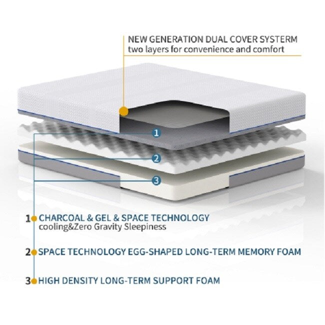 Matelas en mousse à mémoire de forme infusé de gel et de charbon de bois (8 pouces) - Confort moyen (double)