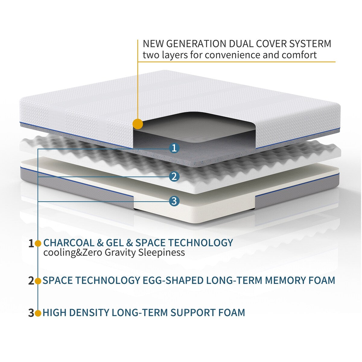 Matelas en mousse à mémoire de forme infusé de gel et de charbon de bois de 8 pouces (Queen)