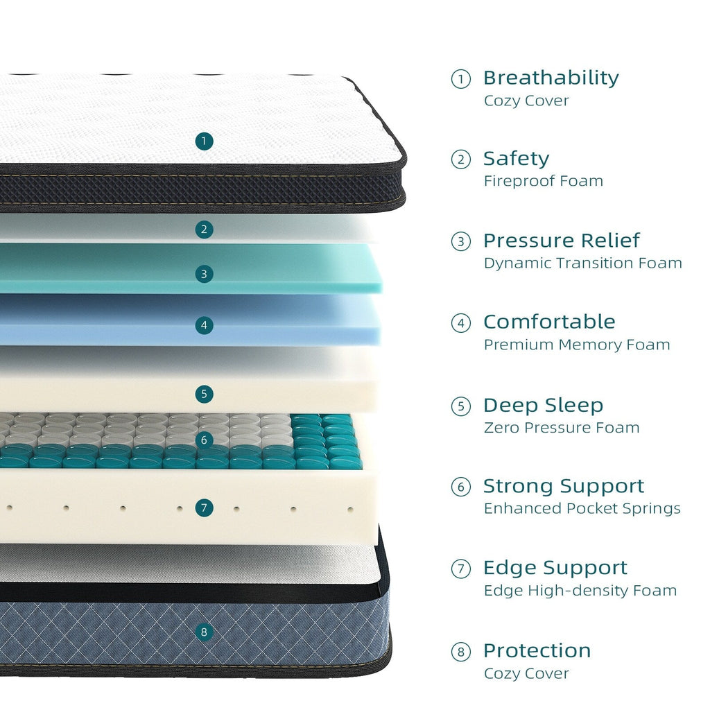 Matelas hybride en mousse à mémoire de forme infusée de gel, ferme et moyennement ferme, de 8 po, rafraîchissant et respirant, certifié CertiPUR-US, SGS et OEKO-TEX.