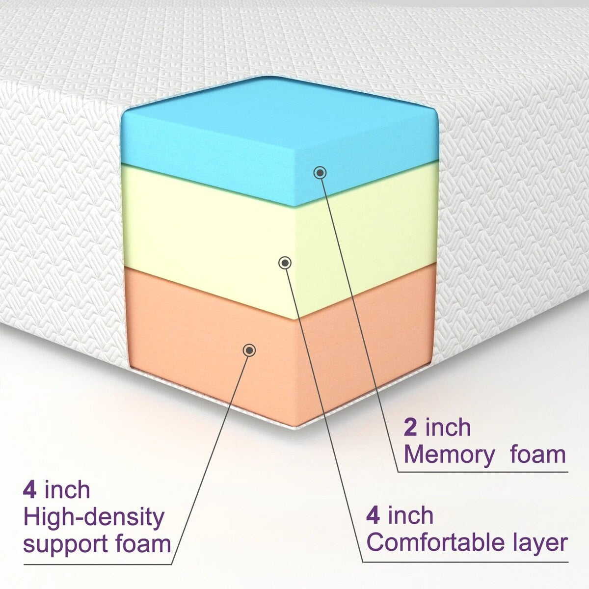 Matelas en mousse à mémoire de forme avec gel rafraîchissant de 8 pouces