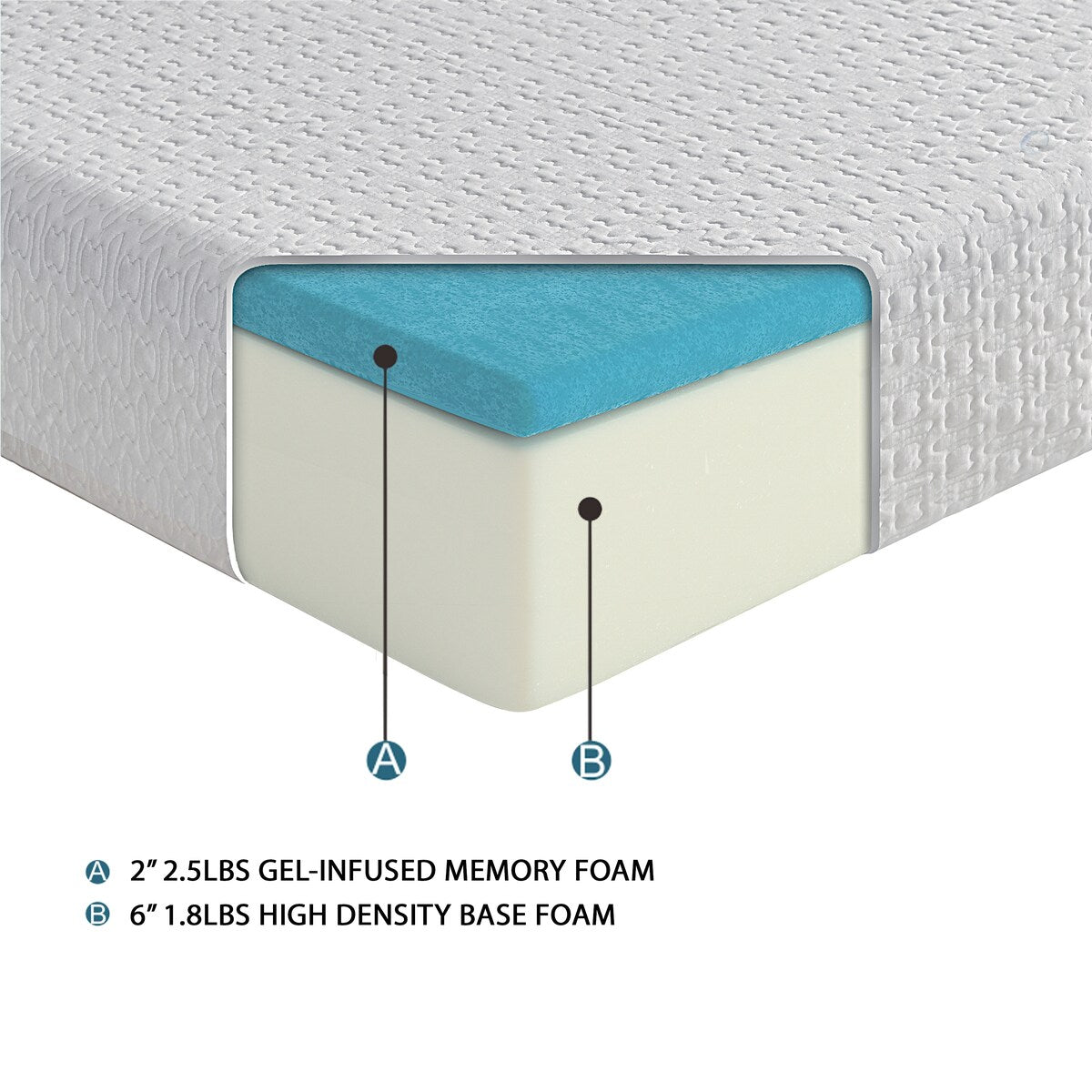 Matelas double 8 pouces en mousse à mémoire de forme infusée de gel, ferme, blanc, matelas dans une boîte