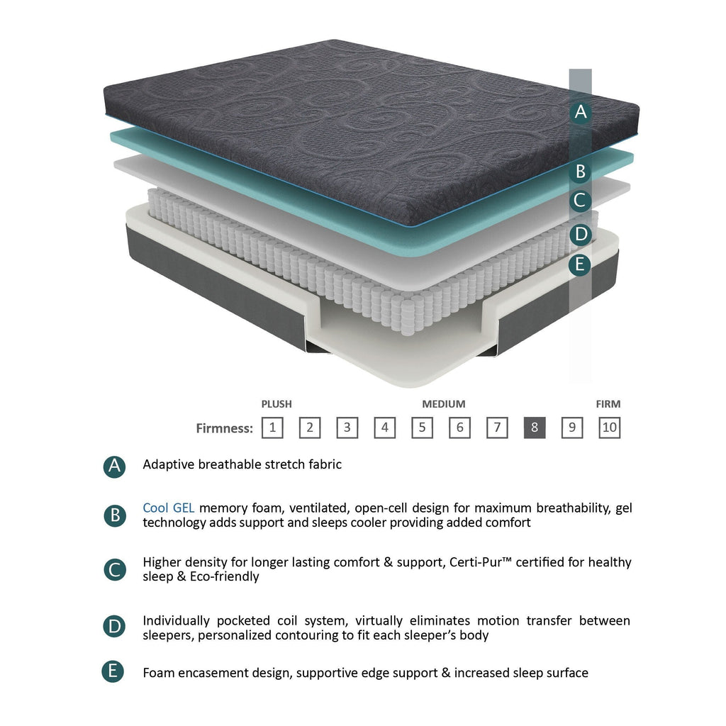 Matelas hybride en mousse à mémoire de forme infusée de gel pour 8 lits, livré dans une boîte