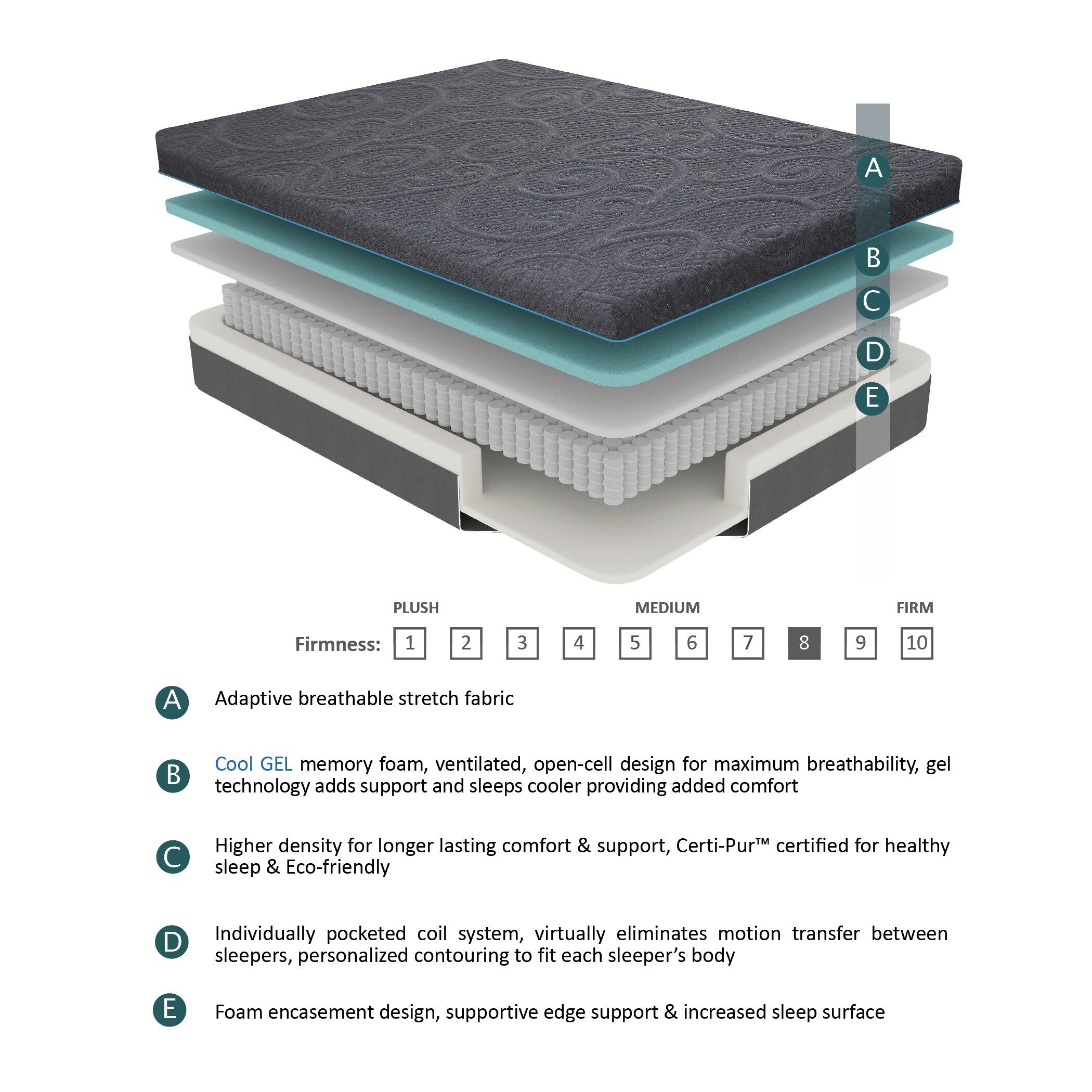 Matelas hybride en mousse à mémoire de forme infusée de gel pour 8 lits, livré dans une boîte