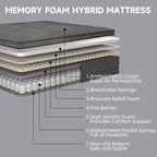 Matelas hybride en mousse à mémoire de forme moyenne avec ressorts ensachés