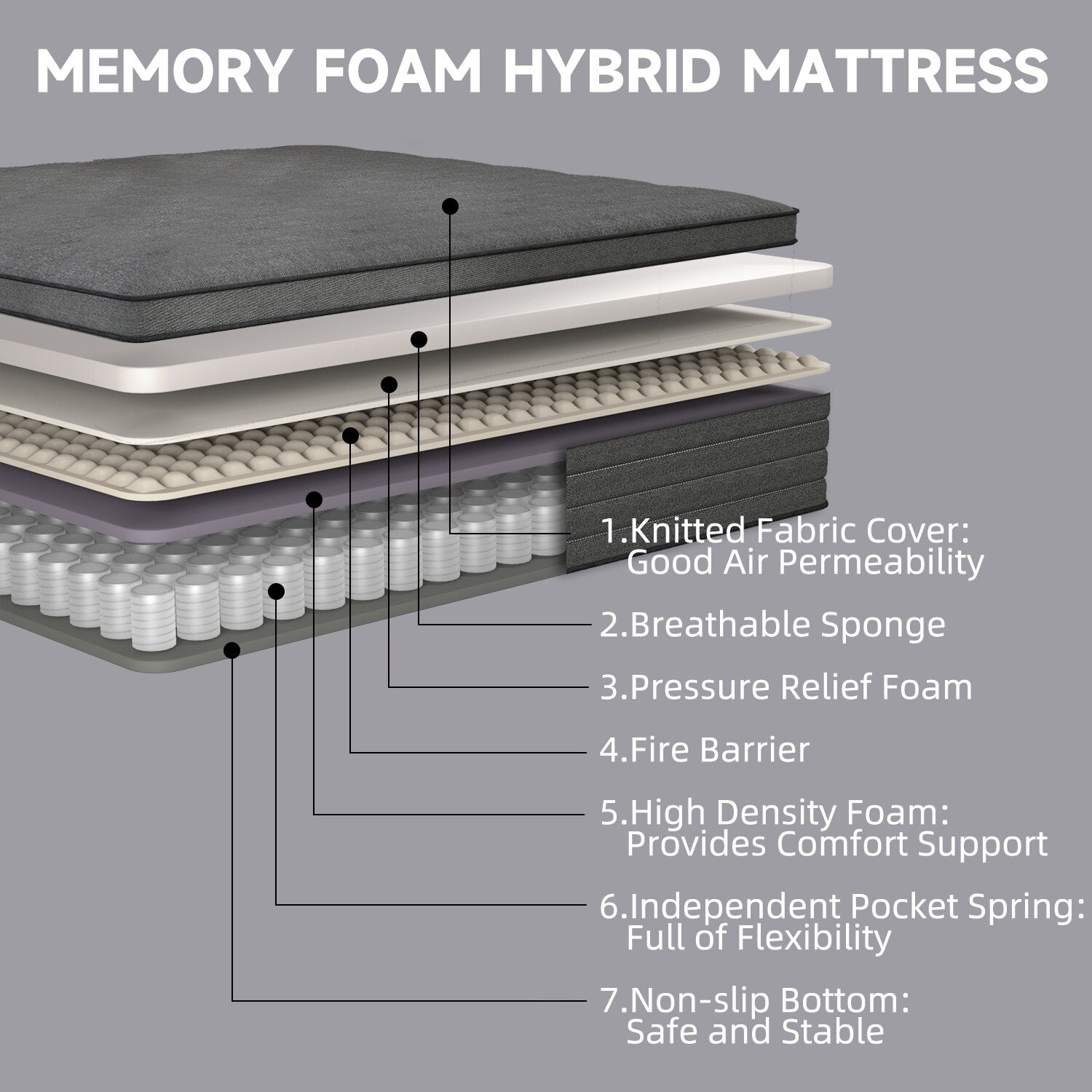 Matelas hybride en mousse à mémoire de forme moyenne avec ressorts ensachés