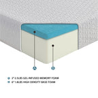 Matelas Queen Size en mousse à mémoire de forme infusée de gel, ferme, blanc, livré dans une boîte