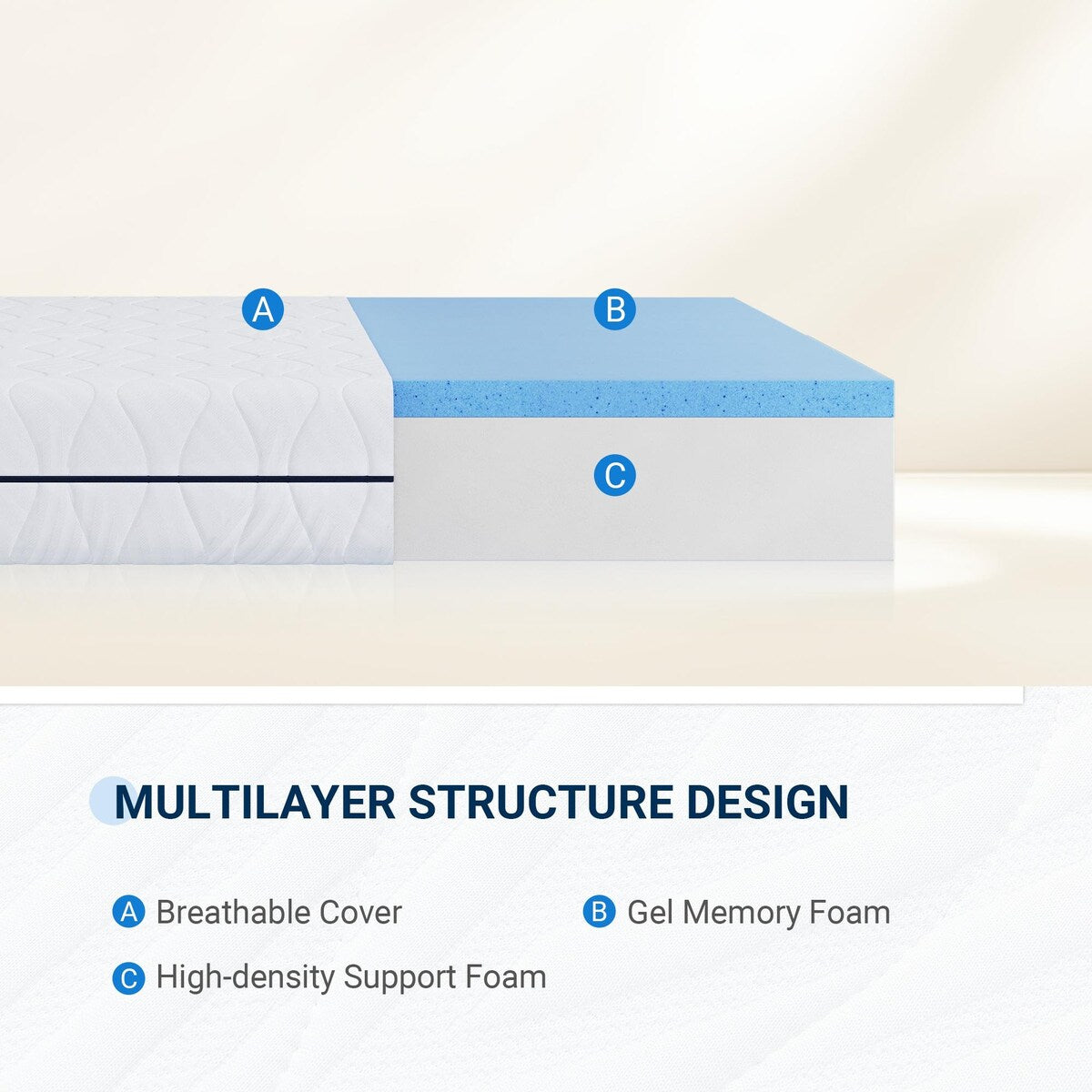 Matelas en mousse à mémoire de forme gel de 8 po de taille moyenne dans une boîte avec housse amovible