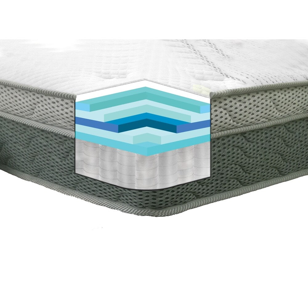 Matelas hybride ACME Keon Euro Top Queen