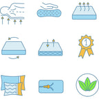 Matelas simple pour jeunes AJD Home de 6 pouces, mousse simple 75 x 39