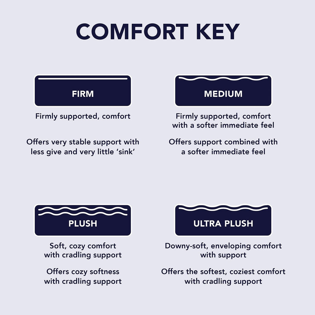 Matelas hybride moyen American Bedding SleepCool 14