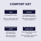 Matelas hybride moyen American Bedding SleepCool 14