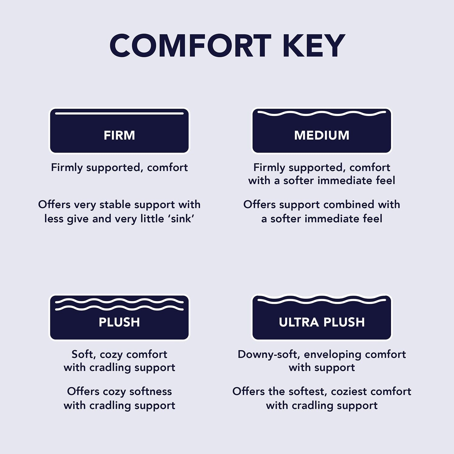 Matelas hybride moyen American Bedding SleepCool 14