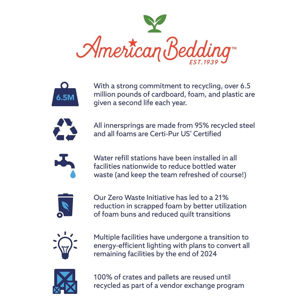 Matelas hybride moyen American Bedding SleepCool 14