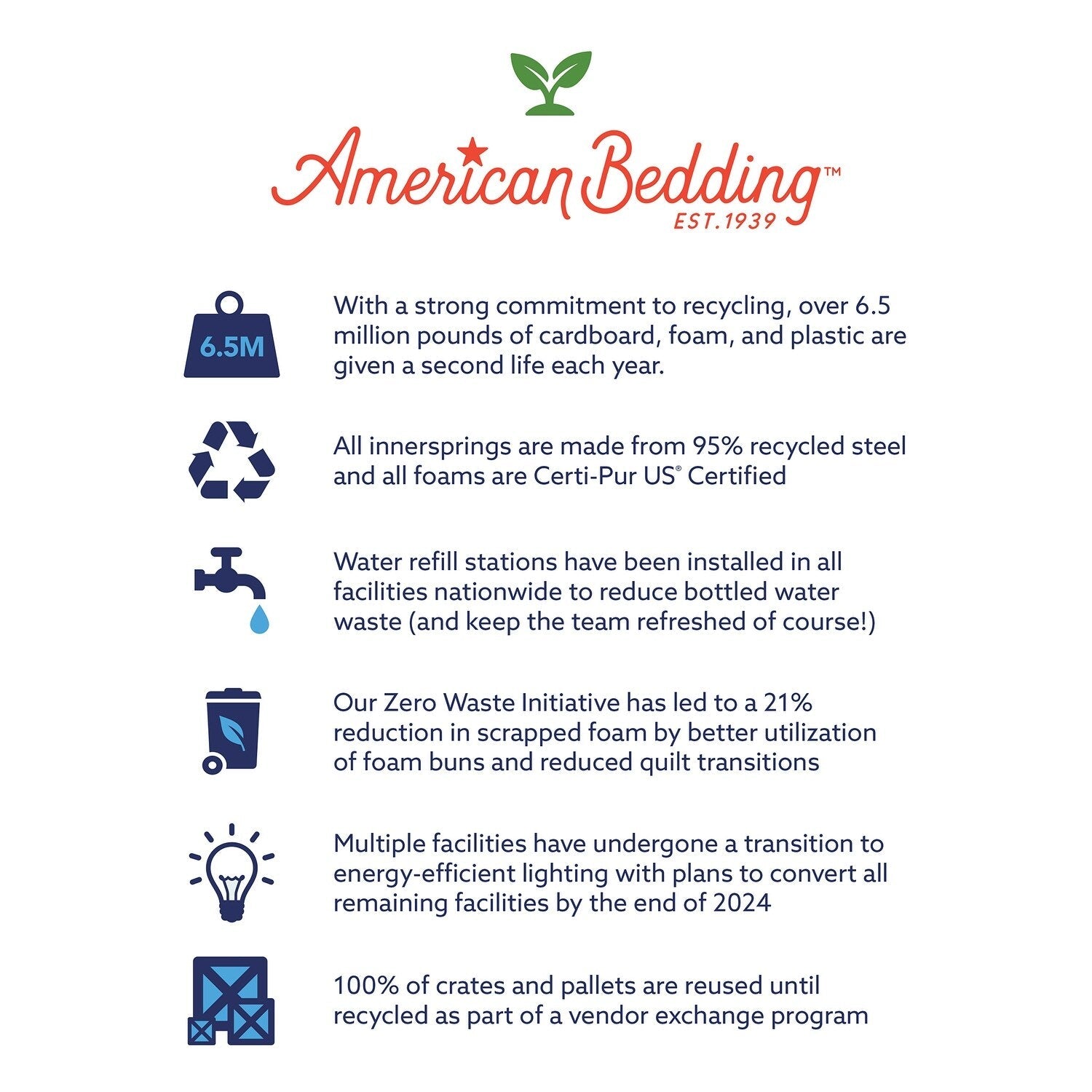 Matelas hybride moyen American Bedding SleepCool 14