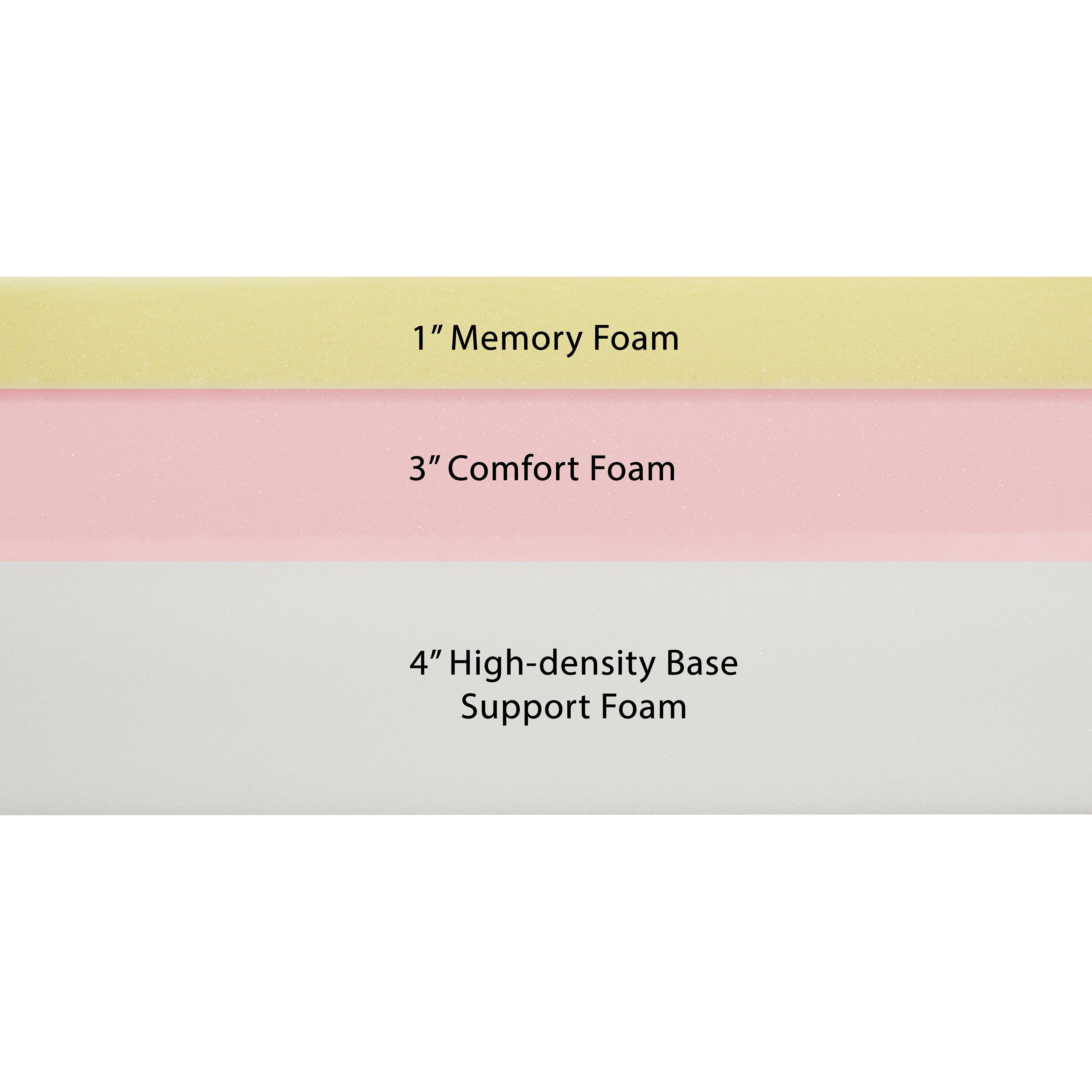 Matelas en mousse à mémoire de forme Artdeco Home de 8 pouces