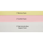 Matelas en mousse à mémoire de forme Artdeco Home de 8 pouces