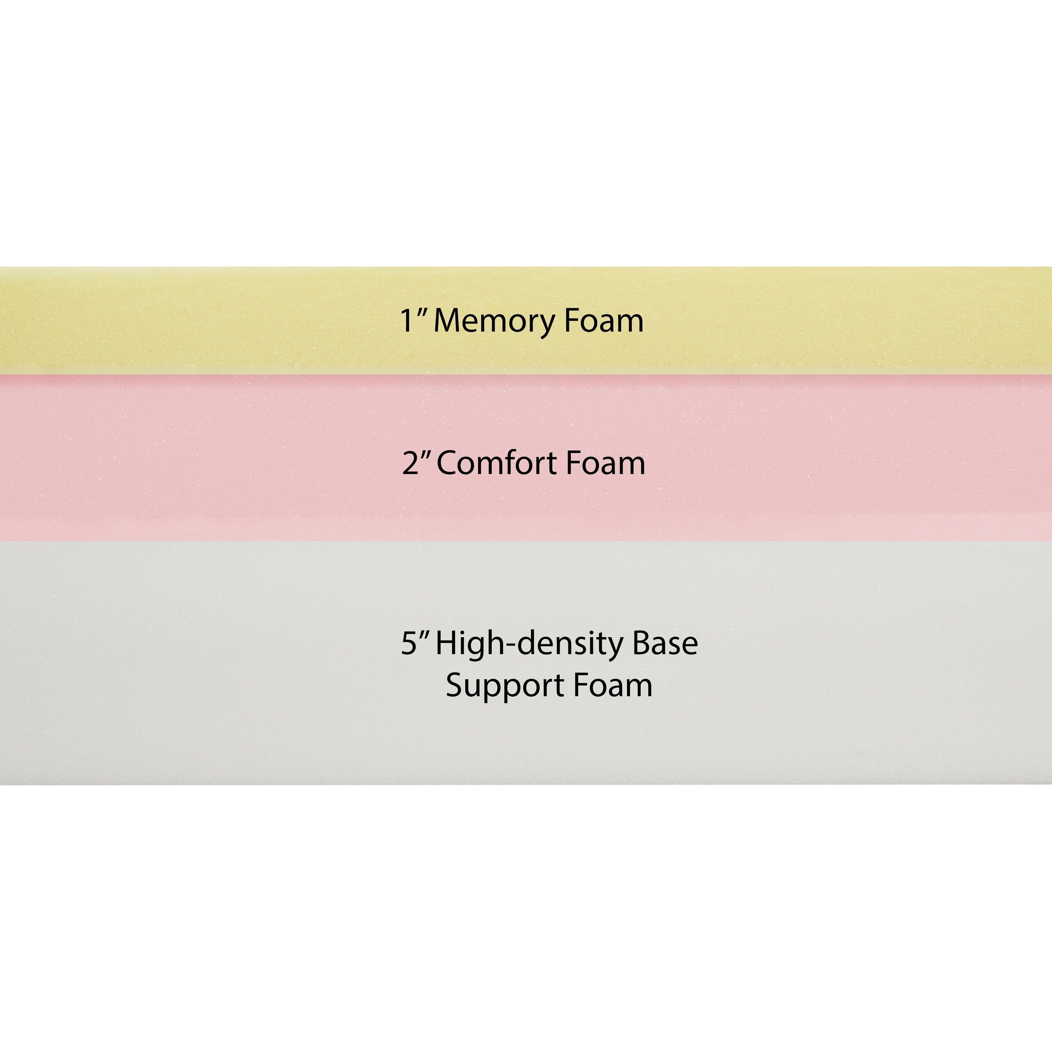 Matelas en mousse à mémoire de forme Artdeco Home de 8 pouces