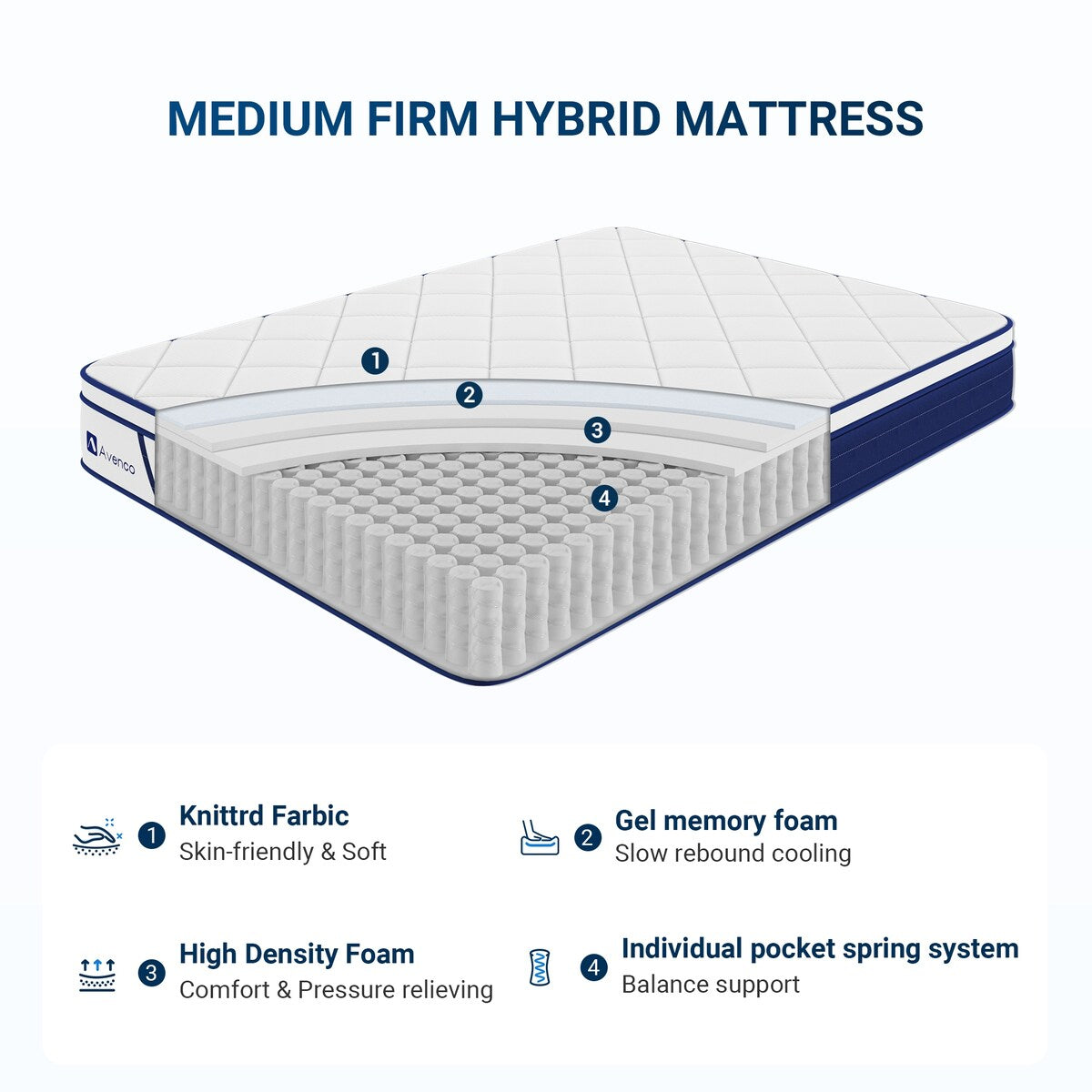 Matelas hybride Avenco 10'' en mousse à mémoire de forme et ressorts ensachés dans une boîte