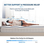 Matelas hybride Avenco 10'' en mousse à mémoire de forme et ressorts ensachés dans une boîte