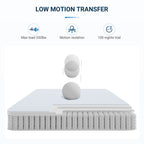 Matelas hybride Avenco 10'' en mousse à mémoire de forme et ressorts ensachés dans une boîte