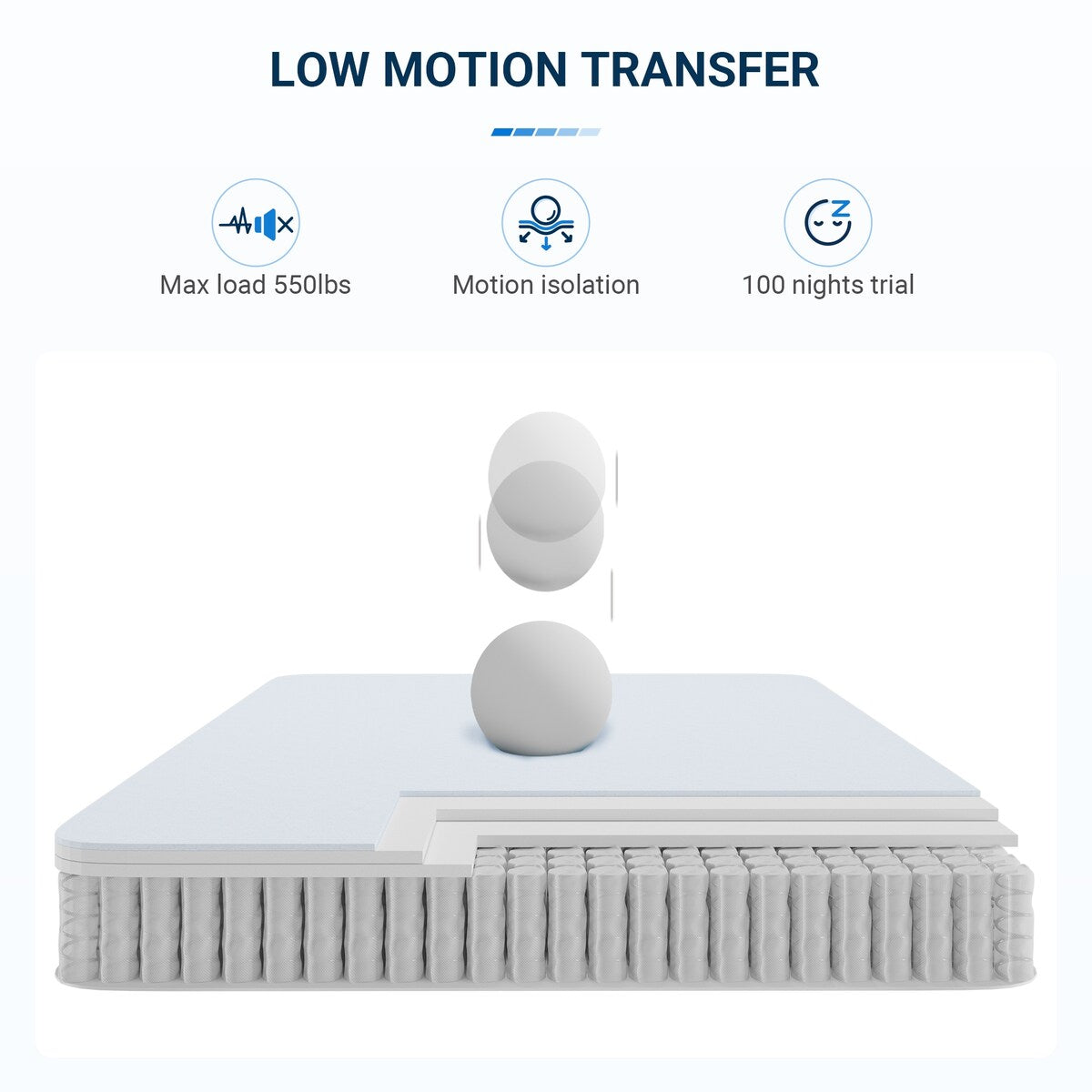 Matelas hybride Avenco 10'' en mousse à mémoire de forme et ressorts ensachés dans une boîte