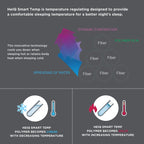 Ensemble de draps rafraîchissants Beautyrest en mélange de coton 1000 fils, 4 pièces