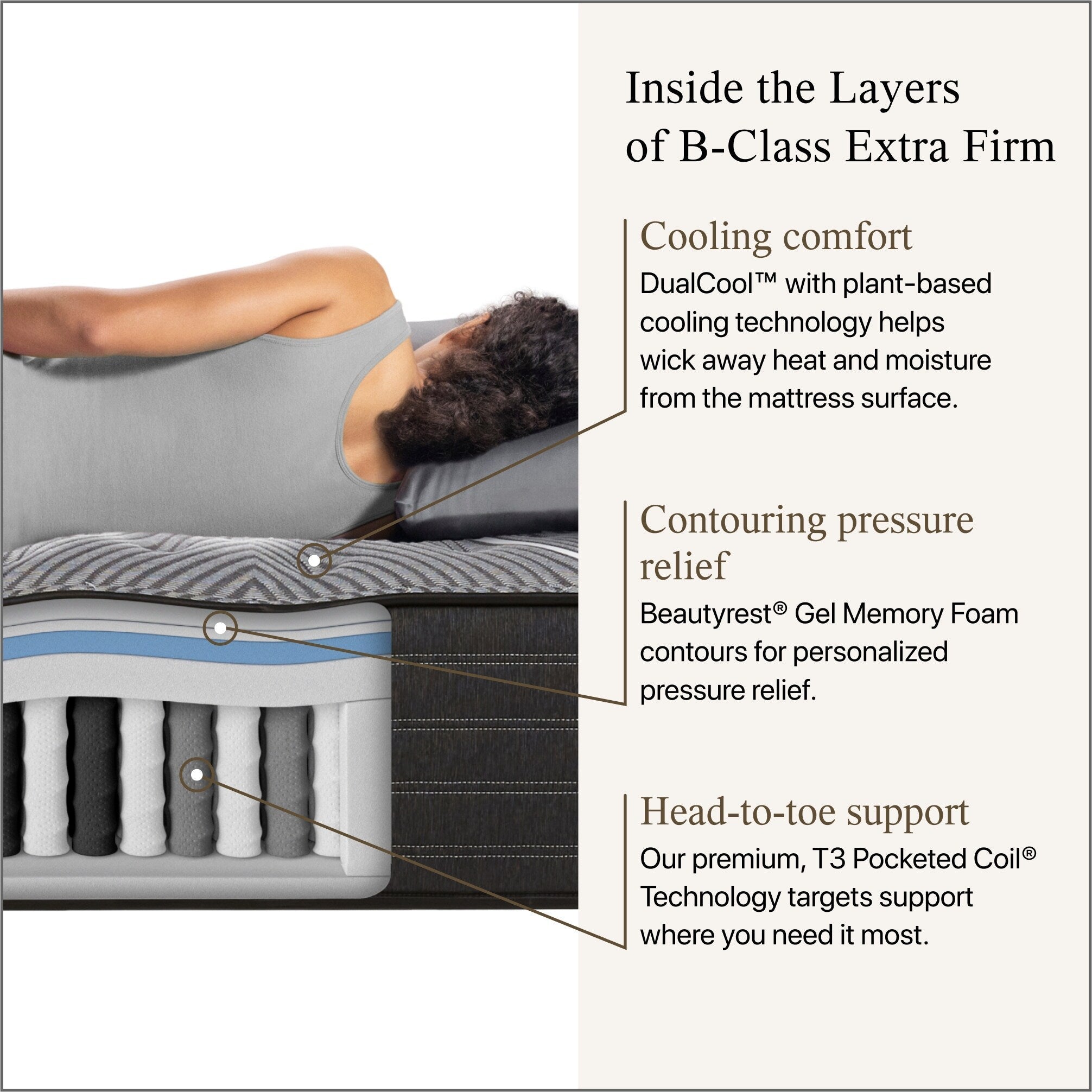 Matelas extra ferme Beautyrest Black B-Class 13,5