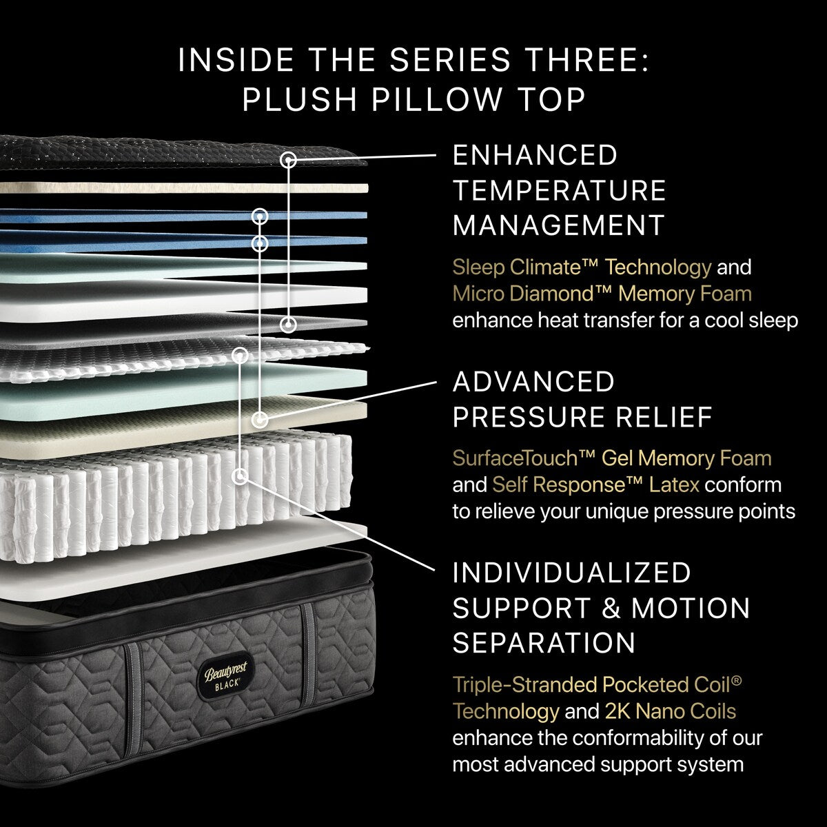 Ensemble de matelas à plateau-coussin moelleux Beautyrest Black Series Three 16,75