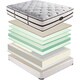 Ensemble de matelas Beautyrest Classic Meyers Plush California King size