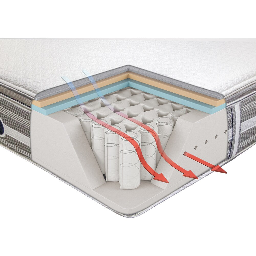 Ensemble de matelas Beautyrest Hybrid Gibson Circle de luxe ferme pour grand lit 