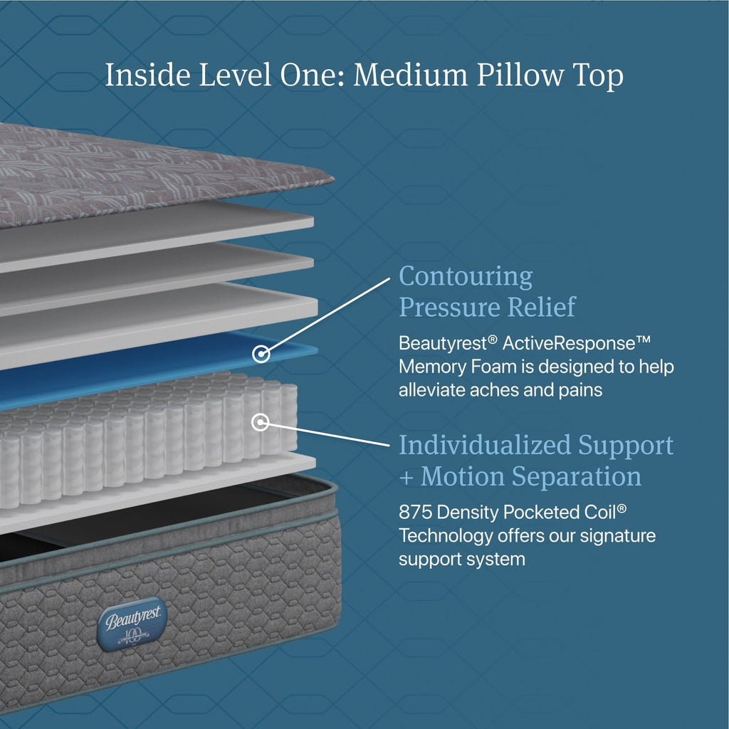 Matelas à plateau-coussin moyen Beautyrest Opulent Rest