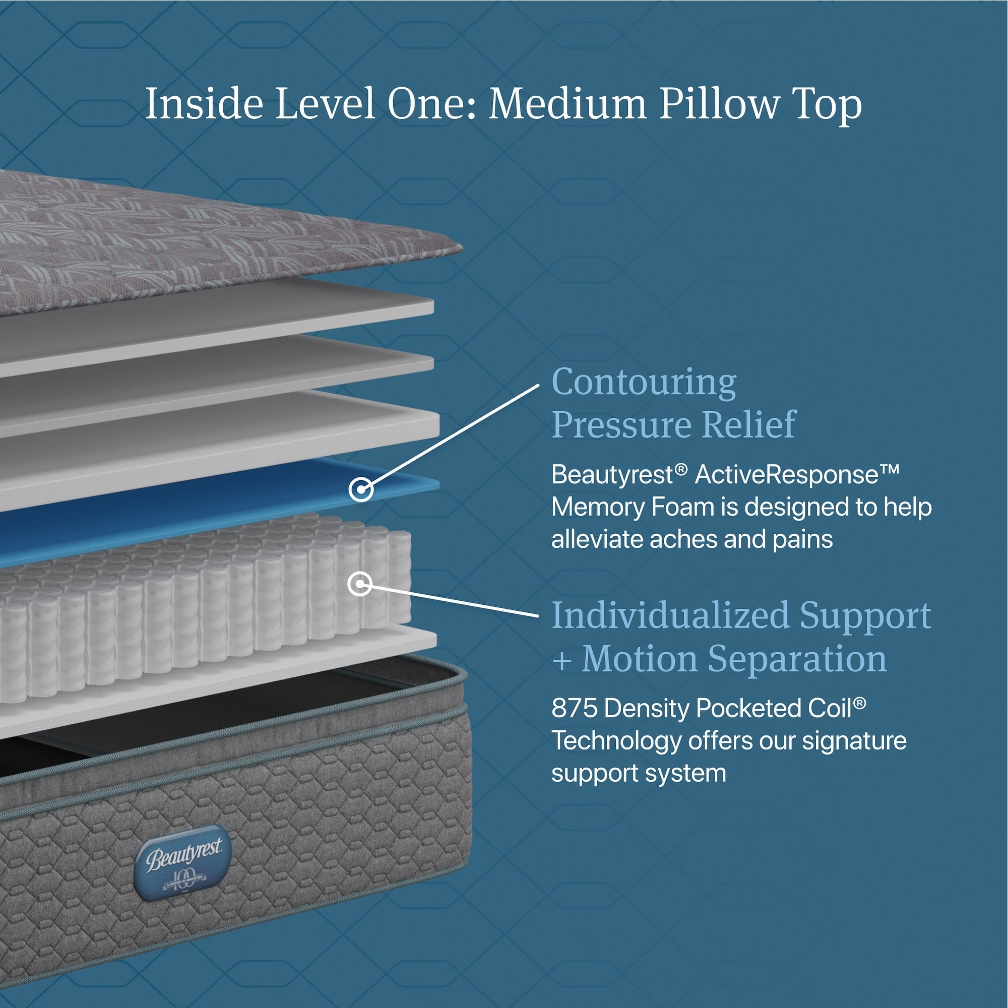 Matelas à plateau-coussin moyen Beautyrest Opulent Rest