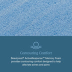 Matelas moelleux Beautyrest Opulent Rest