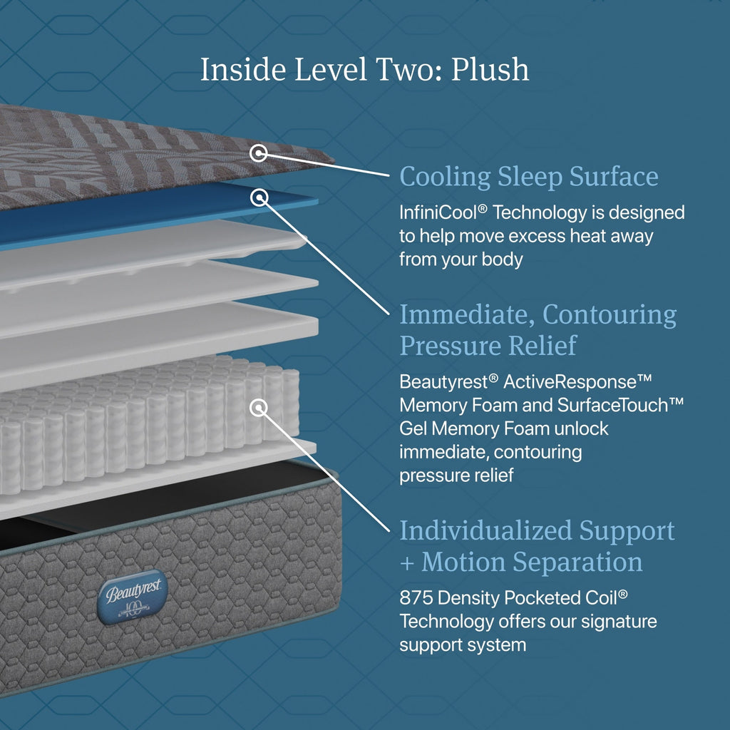 Matelas moelleux Beautyrest Regal Sleep