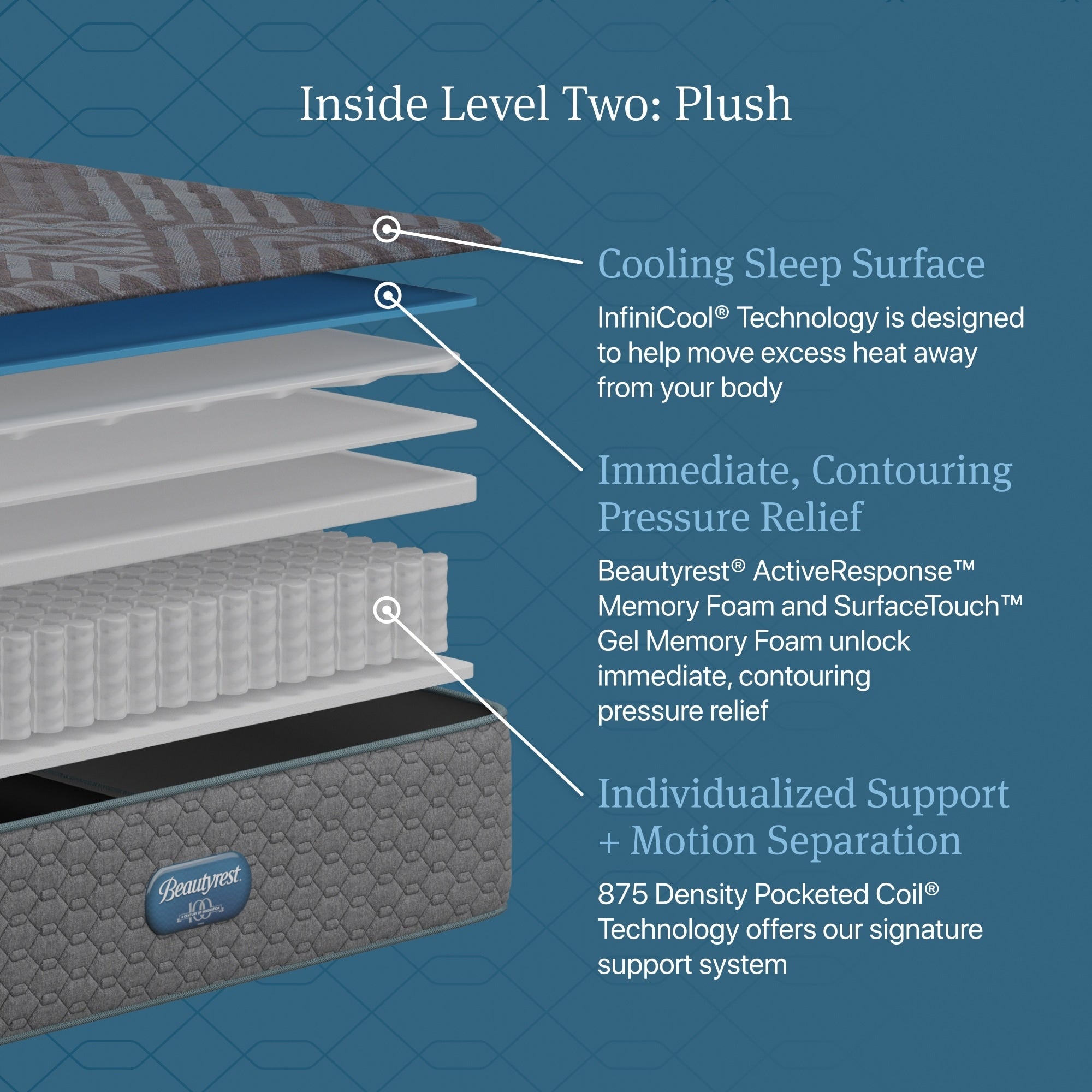 Matelas moelleux Beautyrest Regal Sleep