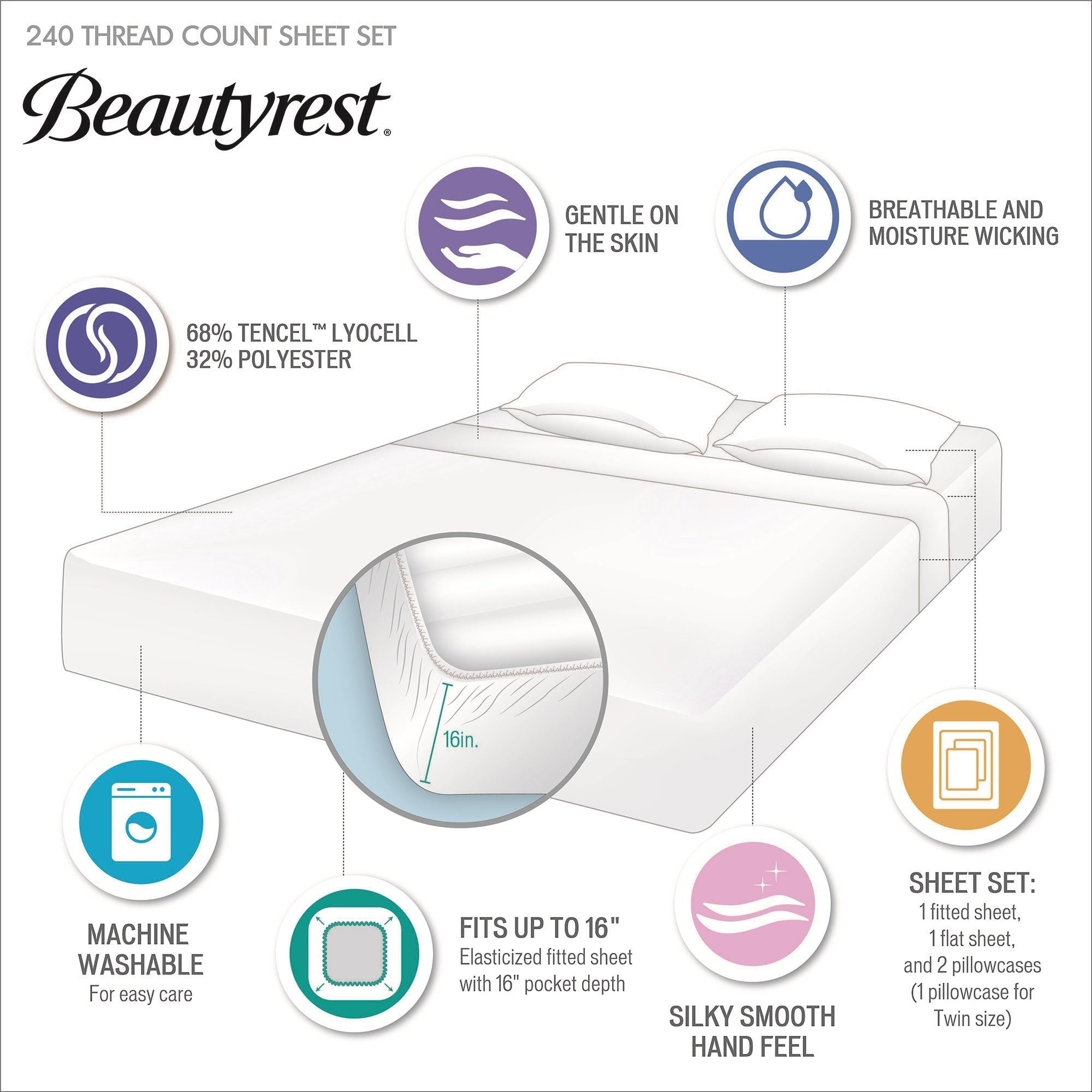 Ensemble de draps Beautyrest en mélange Tencel Lyocell