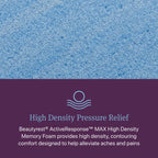 Matelas hybride moelleux Beautyrest World Class Level Four - Bleu foncé