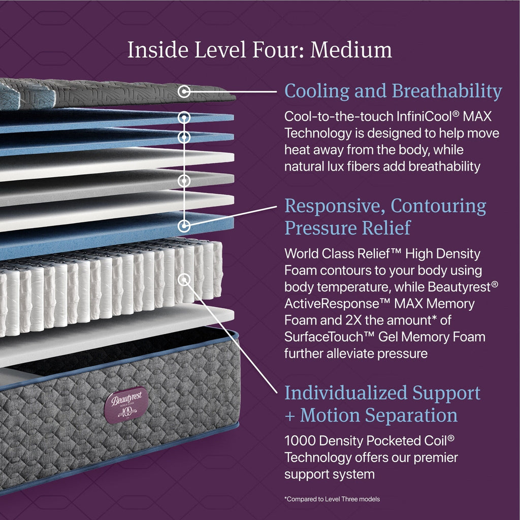 Matelas Beautyrest World Class niveau quatre moyen