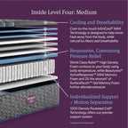 Matelas Beautyrest World Class niveau quatre moyen