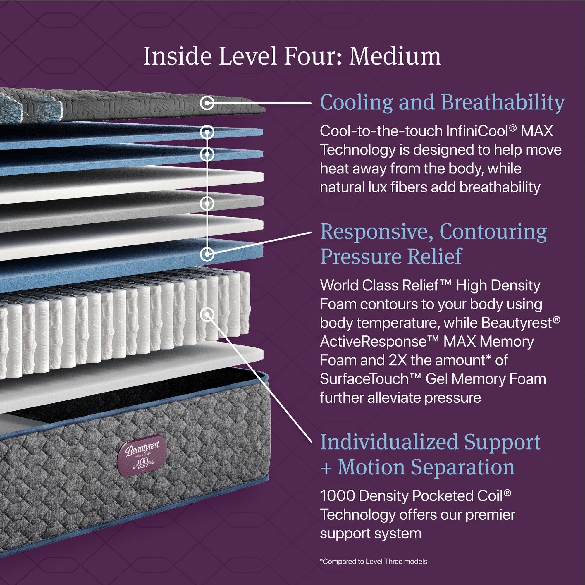 Matelas Beautyrest World Class niveau quatre moyen