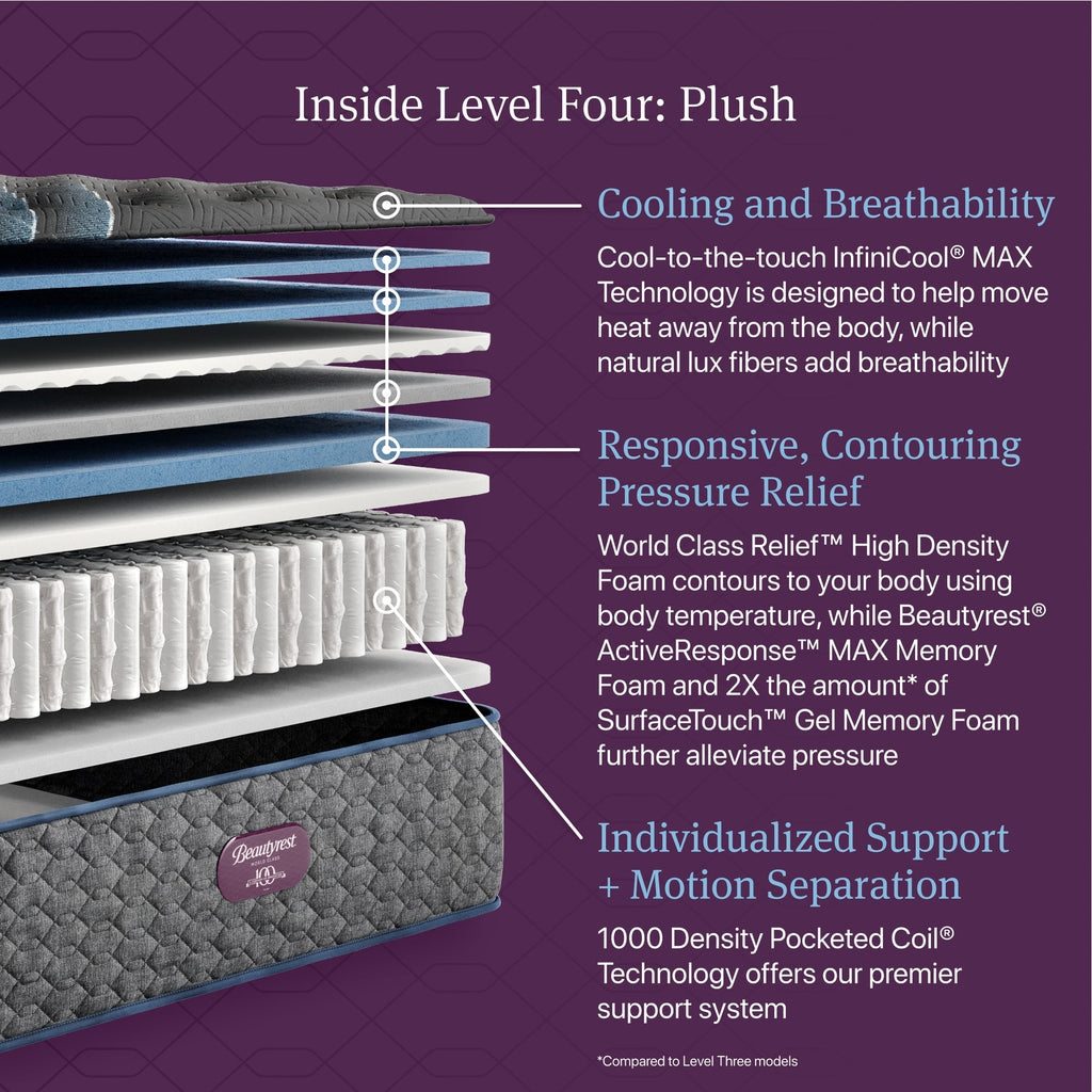 Matelas moelleux Beautyrest World Class niveau quatre