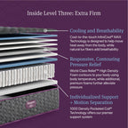 Matelas extra ferme Beautyrest World Class niveau trois