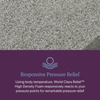 Matelas hybride Beautyrest World Class niveau trois de taille moyenne - Bleu foncé