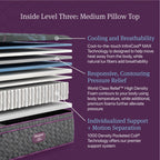 Matelas à plateau-coussin moyen Beautyrest World Class niveau trois